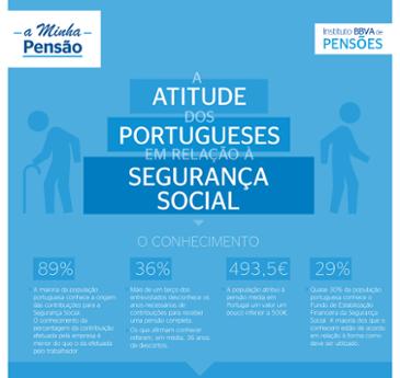A Atitude dos Portugueses em Relação à Segurança Social