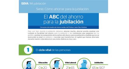 Infografía el ABC del ahorro por el Instituto BBVA de Pensiones