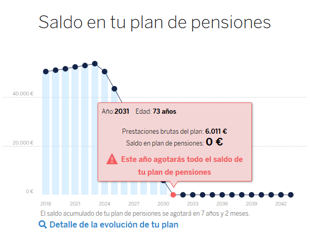 Saldo plan de pensiones