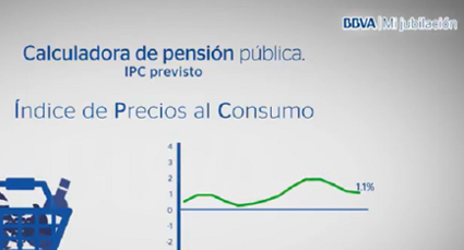 El IPC previsto en la calculadora de Jubilación y Pensión pública